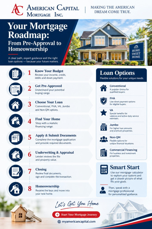 Buying a home requires careful mortgage planning. My American Capital helps borrowers exploring a Home Loan New Jersey understand different financing options and navigate the mortgage process.https://myamericancapital.com/