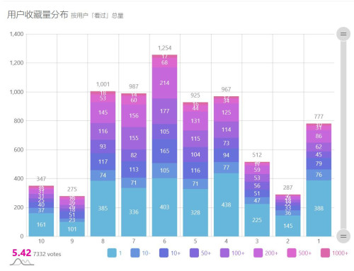 ep8.评分1