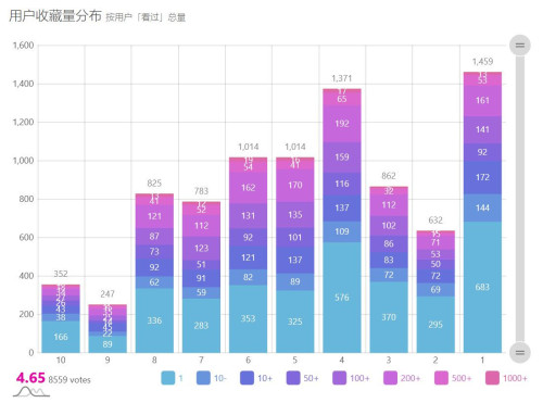ep10.评分1