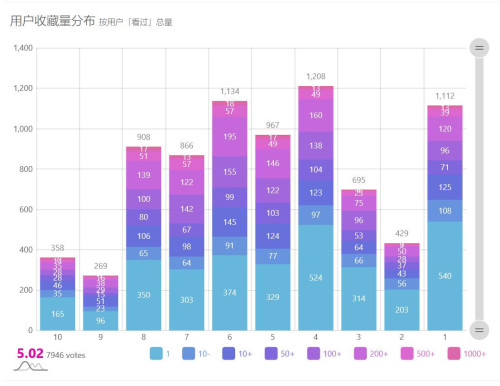 ep9.评分1