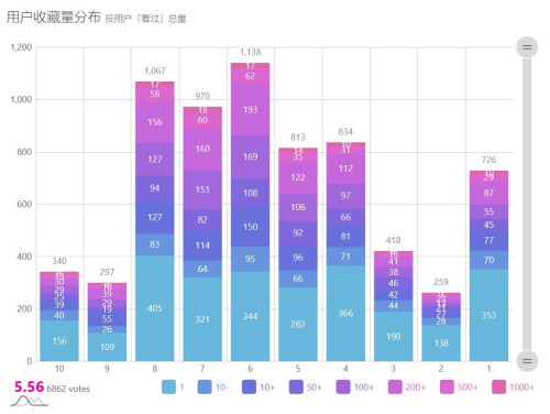 ep7.评分1